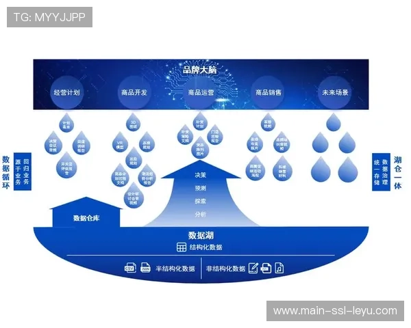 由经验驱动转向受众数据实证 行业平台在现阶段实现了制播资源的精准匹配